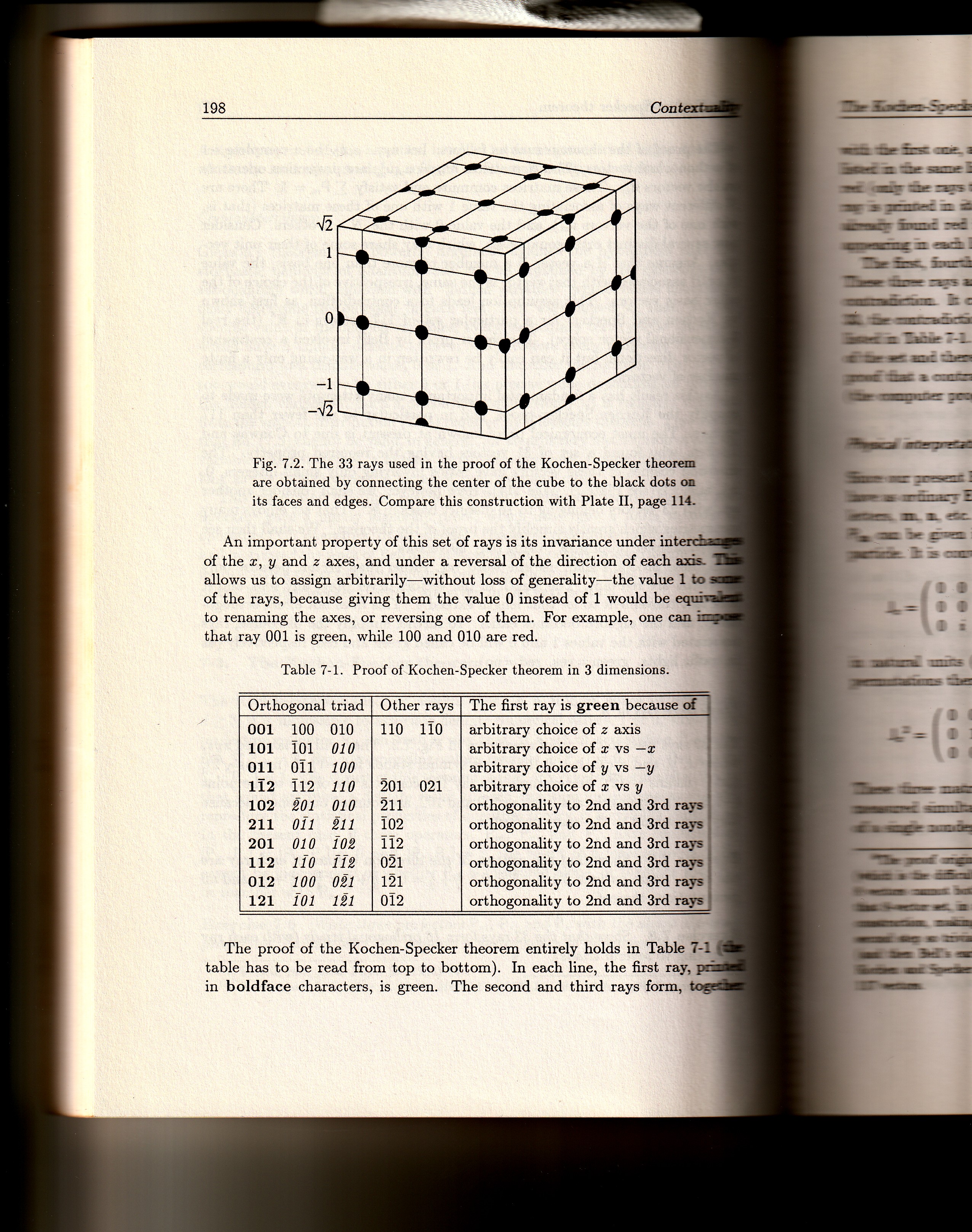 Fig. 7.2: The 33 rays used in the proof of the Kochen-Specker theorem